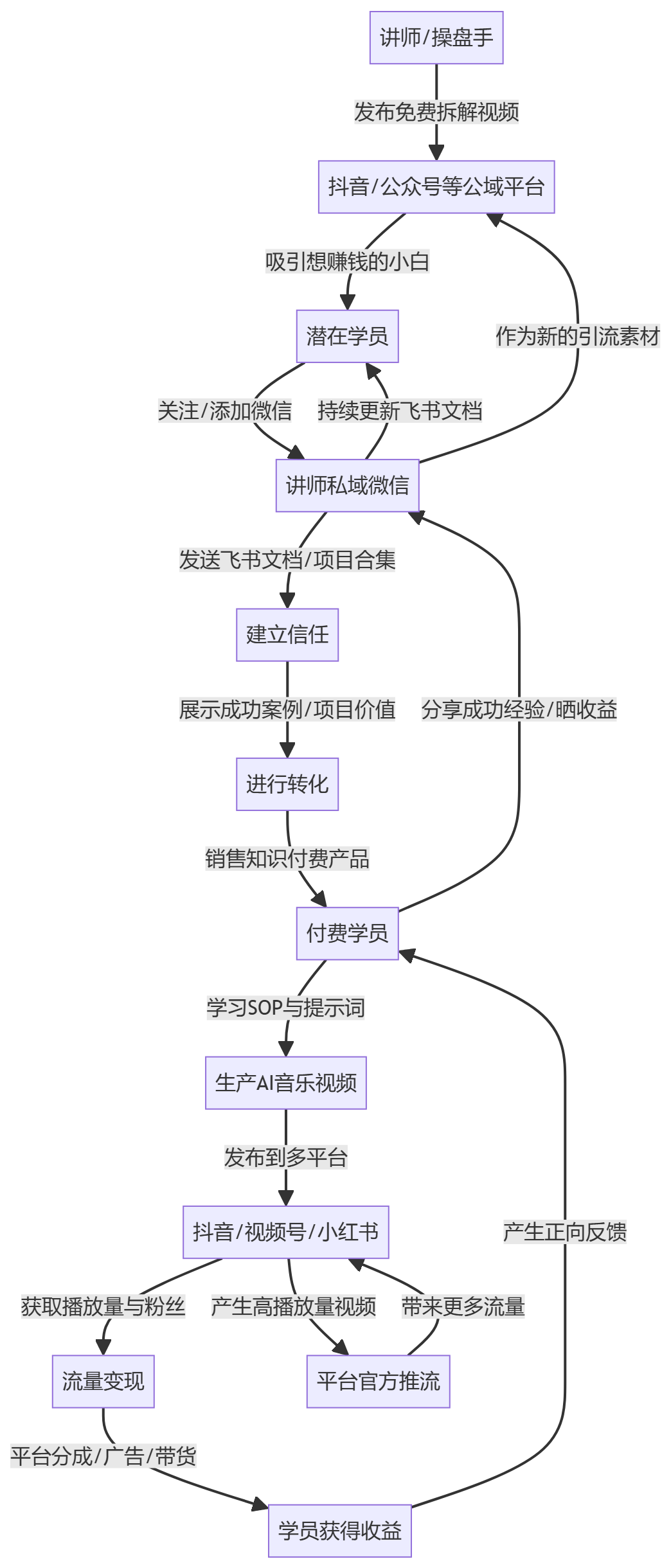 核心商业逻辑拆解